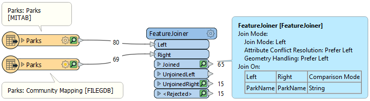 Workspace after running and joining the data